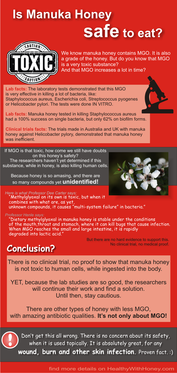 infographics on toxicity of manuka honey