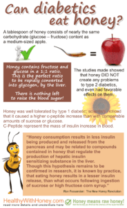 can diabetics eat honey