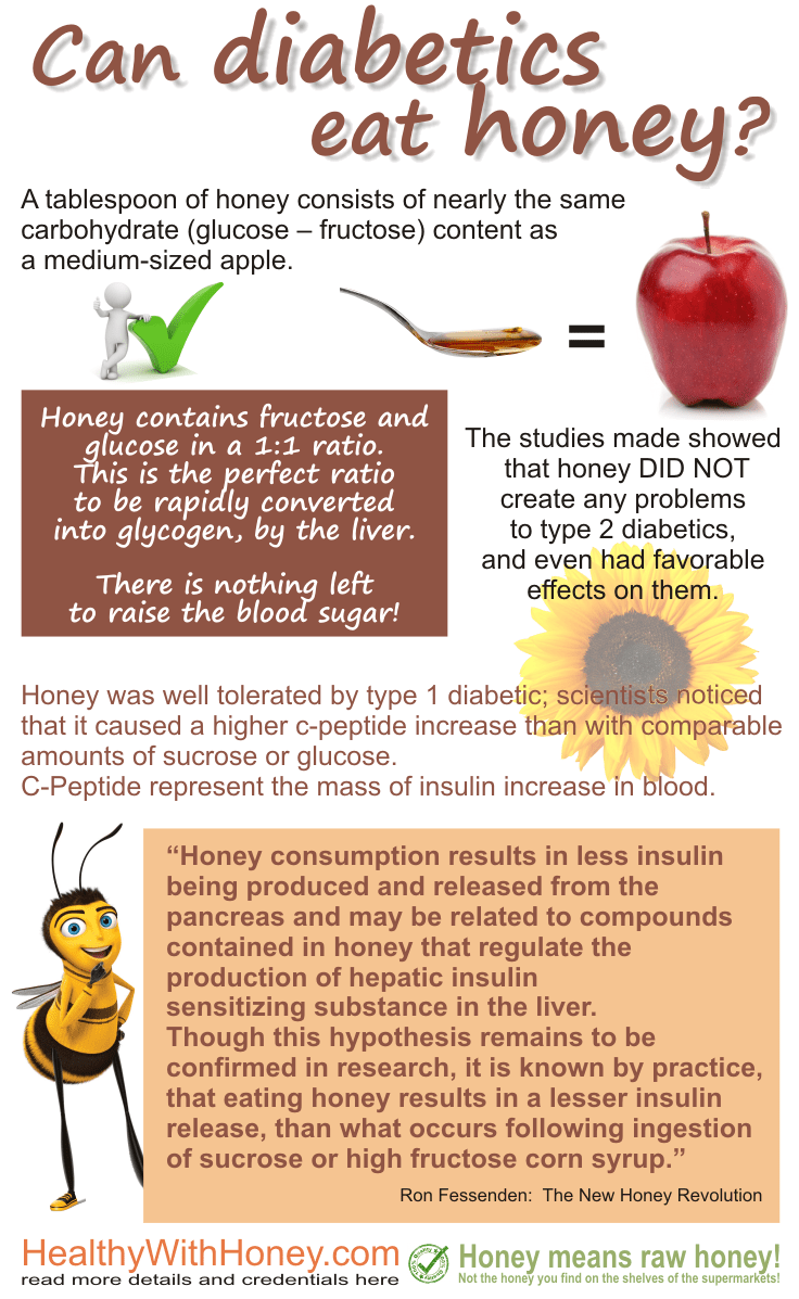 can-a-diabetic-patient-take-honey-diabeteswalls