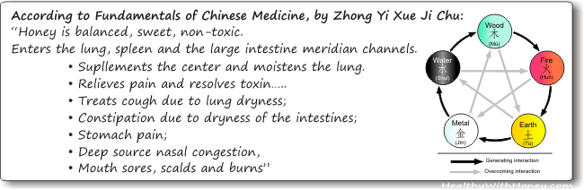 honey in the traditional chinese medicine
