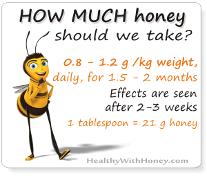 honey dosage