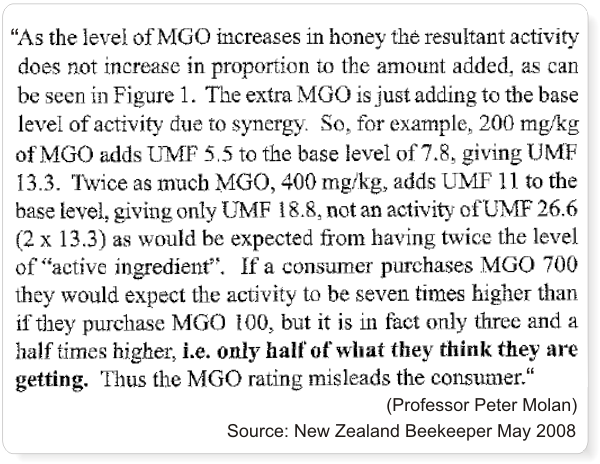 MGO vs UMF in manuka honey
