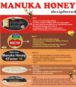 manuka honey grades deciphered