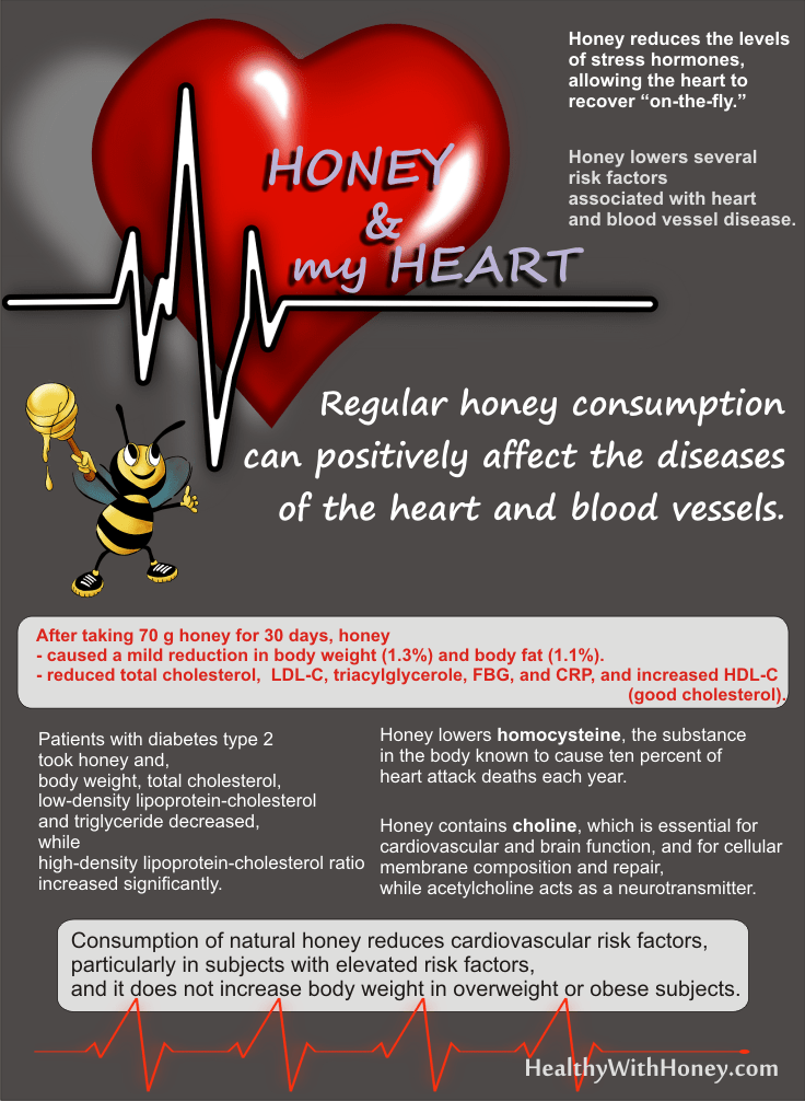 honey is a natural treatment for preventing and treating cardiovascular diseases
