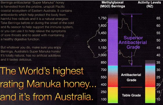 comparison between berringa honey and manuka honey