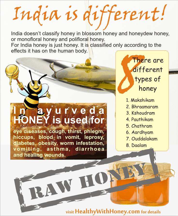 what type of honey we can find in india