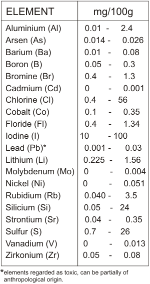 download amino acids and peptides (spr