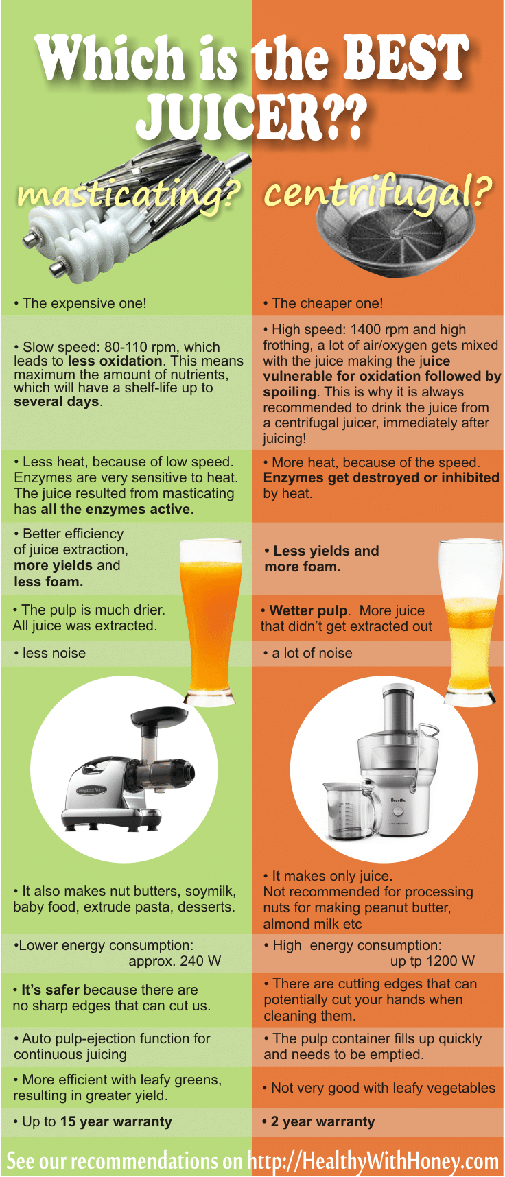 Centrifugal Juicers Vs Masticating Juicers - Sirena Inc