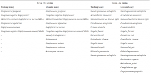 antimicrobial effects of tualang honey and manuka honey
