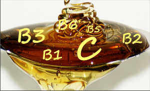 honey has 6 vitamins: b1, b2, b3, b5, b6 and C
