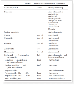 biological activity of neem componds