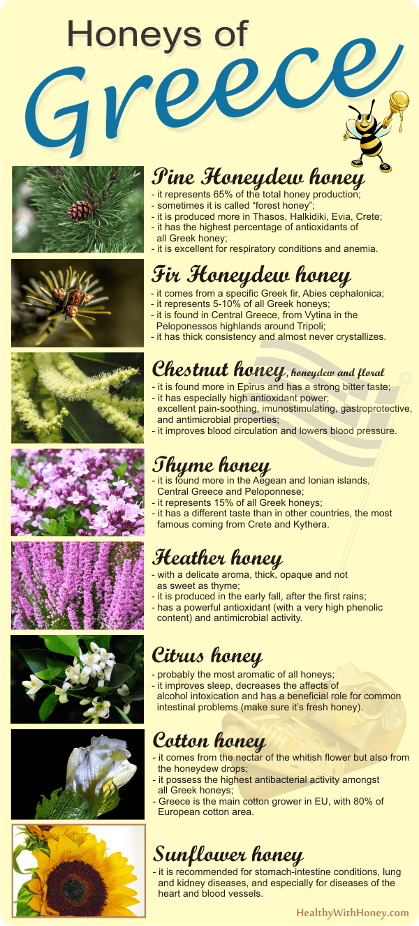 Greek types of honey