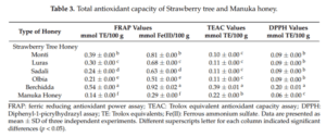 strawberry tree honey is better than manuka honey