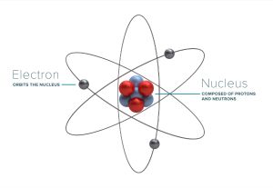 an atom