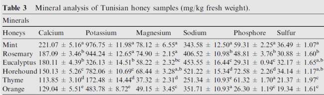 is tunisian honey healthy