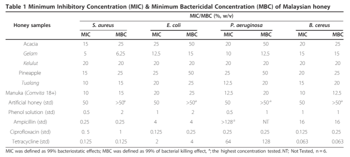 what kills resistant bacteria