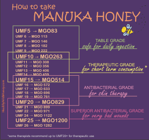 how to take mauka honey for health