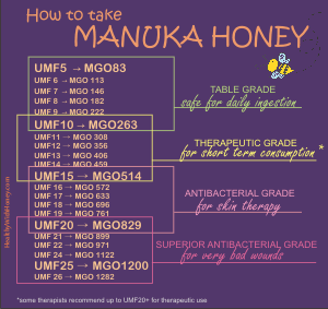 how to take manuka honey for health