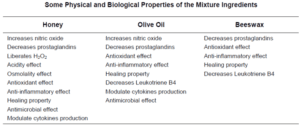 natural remedies for anal fissures and hemorrhoids