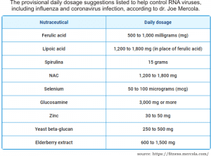 how much vitamin c should i take