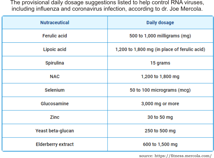 how much vitamin c should i take 